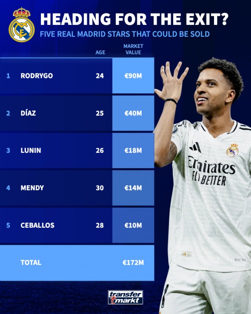 Real Madrid đại cách mạng: Xabi Alonso, những tân binh và cuộc thanh trừng 5 ngôi sao